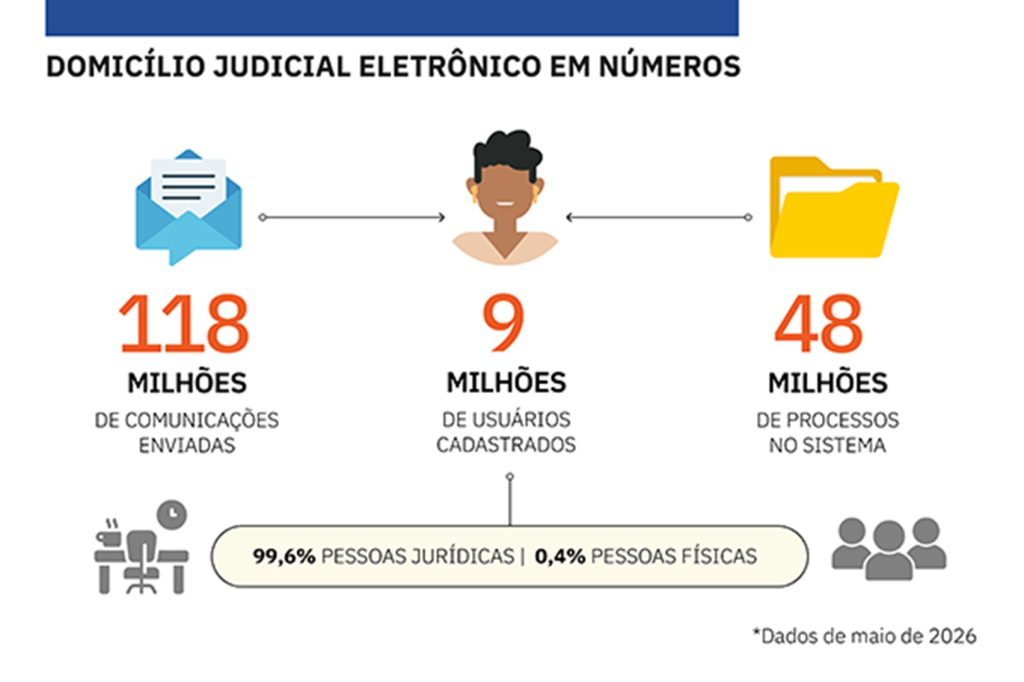 Numeros
