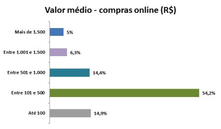 Pesquisa Mercadonovo