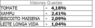 Tabelaeconomia2