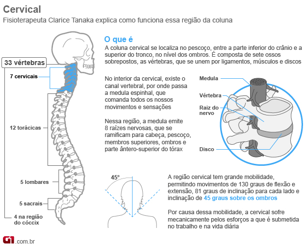 Torcicoloum