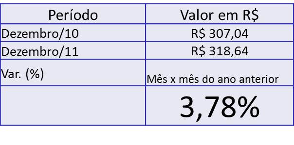 Resultado3.78