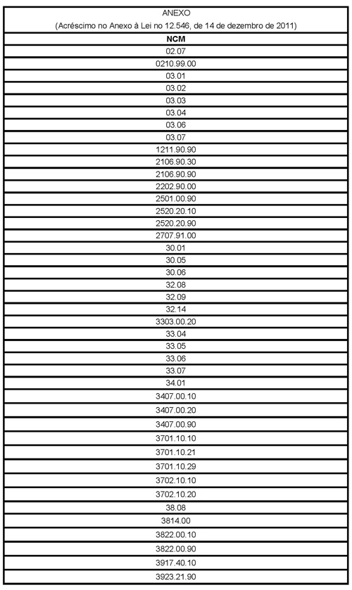 Medidaprovisoria582_1 Medidaprovisoria582_1