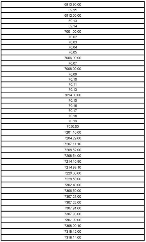 Medidaprovisoria582_3 Medidaprovisoria582_3