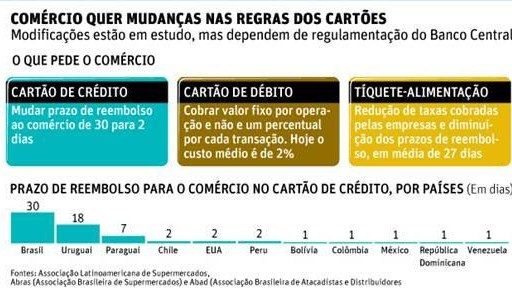 Tabela Cartão-18-06