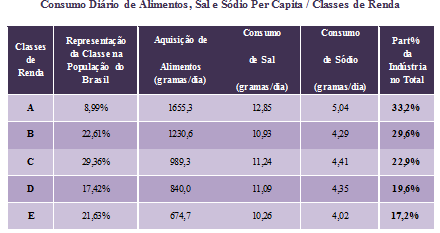 Tabelasal3