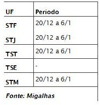 Tabela-04-12-02