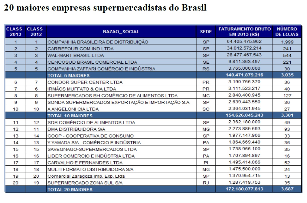 Tabela Ranking 2014