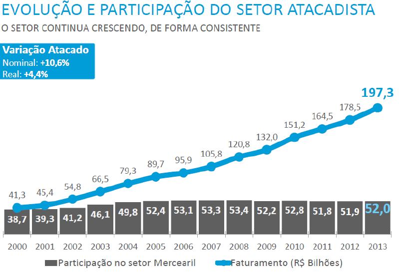 Evolução Abad