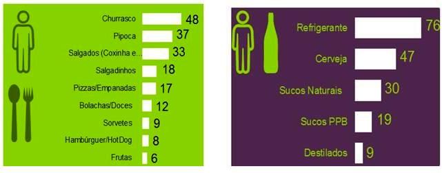 Resultadoscopa