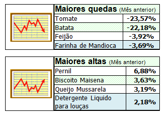 Tabelaabrasmercado08