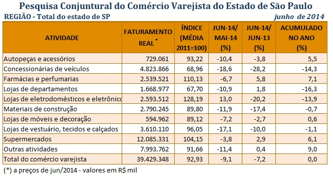 Tabelafecomerciosp