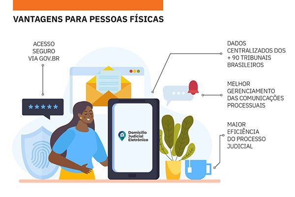 Pessoas