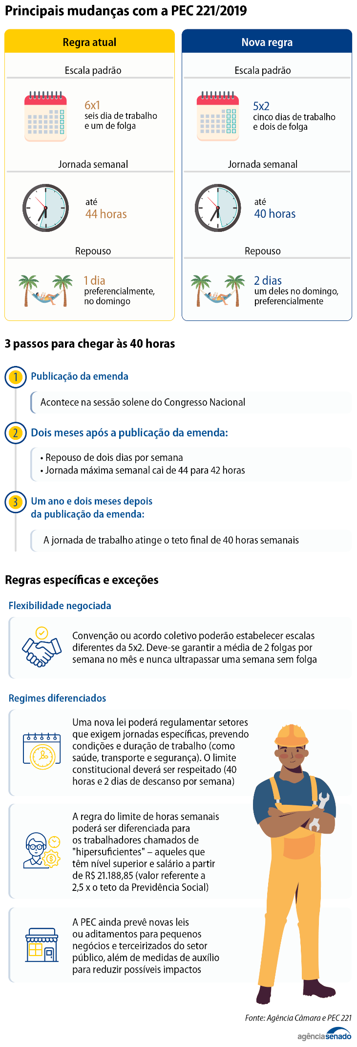 Escala 6x1