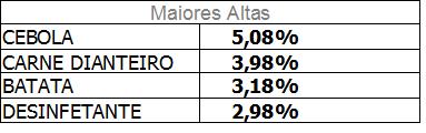 Tabelaeconomia1