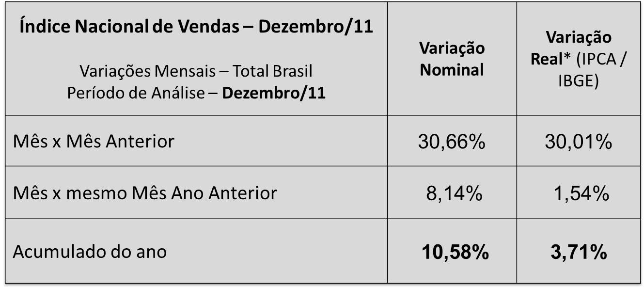 Indicenacional
