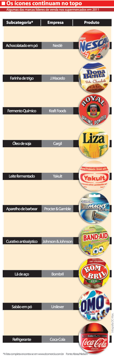Lideres2012