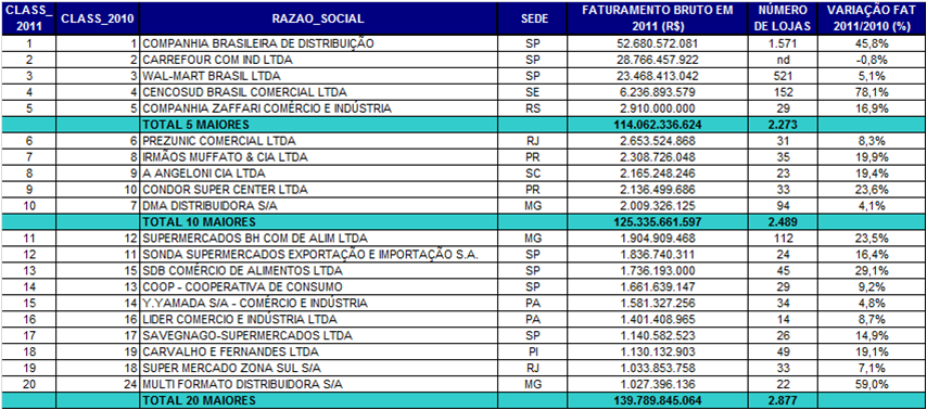 Tabelatop2012