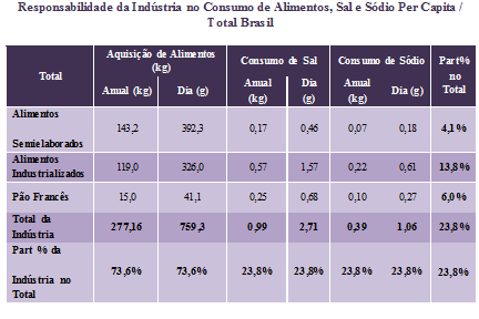 Tabelasal2