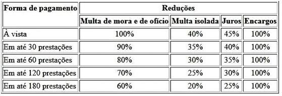 Tabela-04-08-2014